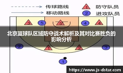 北京篮球队区域防守战术解析及其对比赛胜负的影响分析